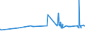KN 02022050 /Exporte /Einheit = Preise (Euro/Tonne) /Partnerland: Estland /Meldeland: Eur27_2020 /02022050:Hinterviertel von Rindern, Zusammen Oder Getrennt, mit Knochen, Gefroren