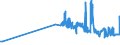 KN 02022050 /Exporte /Einheit = Preise (Euro/Tonne) /Partnerland: Polen /Meldeland: Eur27_2020 /02022050:Hinterviertel von Rindern, Zusammen Oder Getrennt, mit Knochen, Gefroren