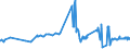 KN 02022050 /Exporte /Einheit = Preise (Euro/Tonne) /Partnerland: Tschechien /Meldeland: Eur27_2020 /02022050:Hinterviertel von Rindern, Zusammen Oder Getrennt, mit Knochen, Gefroren