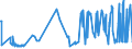 KN 02022050 /Exporte /Einheit = Preise (Euro/Tonne) /Partnerland: Slowakei /Meldeland: Eur27_2020 /02022050:Hinterviertel von Rindern, Zusammen Oder Getrennt, mit Knochen, Gefroren