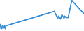 KN 02022050 /Exporte /Einheit = Preise (Euro/Tonne) /Partnerland: Komoren /Meldeland: Eur27_2020 /02022050:Hinterviertel von Rindern, Zusammen Oder Getrennt, mit Knochen, Gefroren
