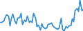 CN 02022090 /Exports /Unit = Prices (Euro/ton) /Partner: United Kingdom(Excluding Northern Ireland) /Reporter: Eur27_2020 /02022090:Frozen Bovine Cuts, With Bone in (Excl. Carcases and Half-carcases, `compensated` Quarters, Forequarters and Hindquarters)