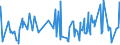 CN 02022090 /Exports /Unit = Prices (Euro/ton) /Partner: Nigeria /Reporter: Eur27_2020 /02022090:Frozen Bovine Cuts, With Bone in (Excl. Carcases and Half-carcases, `compensated` Quarters, Forequarters and Hindquarters)
