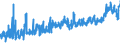 CN 0202 /Exports /Unit = Prices (Euro/ton) /Partner: Gibraltar /Reporter: Eur27_2020 /0202:Meat of Bovine Animals, Frozen