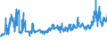 CN 0202 /Exports /Unit = Prices (Euro/ton) /Partner: Croatia /Reporter: Eur27_2020 /0202:Meat of Bovine Animals, Frozen