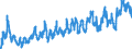 KN 02031211 /Exporte /Einheit = Preise (Euro/Tonne) /Partnerland: Frankreich /Meldeland: Eur27_2020 /02031211:Schinken und Teile Davon, mit Knochen, von Hausschweinen, Frisch Oder GekÃ¼hlt