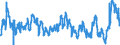 KN 02031211 /Exporte /Einheit = Preise (Euro/Tonne) /Partnerland: Ver.koenigreich /Meldeland: Eur27_2020 /02031211:Schinken und Teile Davon, mit Knochen, von Hausschweinen, Frisch Oder GekÃ¼hlt