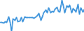 KN 02031211 /Exporte /Einheit = Preise (Euro/Tonne) /Partnerland: Ver.koenigreich(Nordirland) /Meldeland: Eur27_2020 /02031211:Schinken und Teile Davon, mit Knochen, von Hausschweinen, Frisch Oder GekÃ¼hlt
