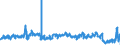 KN 02031211 /Exporte /Einheit = Preise (Euro/Tonne) /Partnerland: Schweden /Meldeland: Eur27_2020 /02031211:Schinken und Teile Davon, mit Knochen, von Hausschweinen, Frisch Oder GekÃ¼hlt