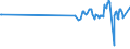 KN 02031211 /Exporte /Einheit = Preise (Euro/Tonne) /Partnerland: San Marino /Meldeland: Eur27_2020 /02031211:Schinken und Teile Davon, mit Knochen, von Hausschweinen, Frisch Oder GekÃ¼hlt