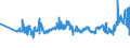 KN 02031211 /Exporte /Einheit = Preise (Euro/Tonne) /Partnerland: Lettland /Meldeland: Eur27_2020 /02031211:Schinken und Teile Davon, mit Knochen, von Hausschweinen, Frisch Oder GekÃ¼hlt