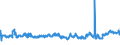 KN 02031211 /Exporte /Einheit = Preise (Euro/Tonne) /Partnerland: Litauen /Meldeland: Eur27_2020 /02031211:Schinken und Teile Davon, mit Knochen, von Hausschweinen, Frisch Oder GekÃ¼hlt