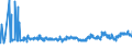 KN 02031211 /Exporte /Einheit = Preise (Euro/Tonne) /Partnerland: Ungarn /Meldeland: Eur27_2020 /02031211:Schinken und Teile Davon, mit Knochen, von Hausschweinen, Frisch Oder GekÃ¼hlt
