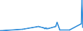 KN 02031211 /Exporte /Einheit = Preise (Euro/Tonne) /Partnerland: Albanien /Meldeland: Eur27_2020 /02031211:Schinken und Teile Davon, mit Knochen, von Hausschweinen, Frisch Oder GekÃ¼hlt