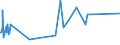 KN 02031211 /Exporte /Einheit = Preise (Euro/Tonne) /Partnerland: Georgien /Meldeland: Eur27_2020 /02031211:Schinken und Teile Davon, mit Knochen, von Hausschweinen, Frisch Oder GekÃ¼hlt