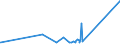KN 02031211 /Exporte /Einheit = Preise (Euro/Tonne) /Partnerland: Kasachstan /Meldeland: Eur27_2020 /02031211:Schinken und Teile Davon, mit Knochen, von Hausschweinen, Frisch Oder GekÃ¼hlt