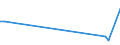 KN 02031211 /Exporte /Einheit = Preise (Euro/Tonne) /Partnerland: Aegypten /Meldeland: Eur27_2020 /02031211:Schinken und Teile Davon, mit Knochen, von Hausschweinen, Frisch Oder GekÃ¼hlt