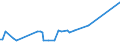 KN 02031211 /Exporte /Einheit = Preise (Euro/Tonne) /Partnerland: Mali /Meldeland: Eur27_2020 /02031211:Schinken und Teile Davon, mit Knochen, von Hausschweinen, Frisch Oder GekÃ¼hlt