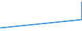 KN 02031211 /Exporte /Einheit = Preise (Euro/Tonne) /Partnerland: Sierra Leone /Meldeland: Eur27_2020 /02031211:Schinken und Teile Davon, mit Knochen, von Hausschweinen, Frisch Oder GekÃ¼hlt