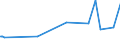 KN 02031211 /Exporte /Einheit = Preise (Euro/Tonne) /Partnerland: Nigeria /Meldeland: Eur27_2020 /02031211:Schinken und Teile Davon, mit Knochen, von Hausschweinen, Frisch Oder GekÃ¼hlt