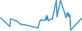 KN 02031211 /Exporte /Einheit = Preise (Euro/Tonne) /Partnerland: Gabun /Meldeland: Eur27_2020 /02031211:Schinken und Teile Davon, mit Knochen, von Hausschweinen, Frisch Oder GekÃ¼hlt