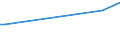 KN 02031211 /Exporte /Einheit = Preise (Euro/Tonne) /Partnerland: Eritrea /Meldeland: Eur15 /02031211:Schinken und Teile Davon, mit Knochen, von Hausschweinen, Frisch Oder GekÃ¼hlt