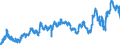 KN 02031219 /Exporte /Einheit = Preise (Euro/Tonne) /Partnerland: Frankreich /Meldeland: Eur27_2020 /02031219:Schultern und Teile Davon, mit Knochen, von Hausschweinen, Frisch Oder GekÃ¼hlt