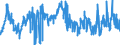 CN 02031219 /Exports /Unit = Prices (Euro/ton) /Partner: Netherlands /Reporter: Eur27_2020 /02031219:Fresh or Chilled With Bone in, Domestic Swine Shoulders and Cuts Thereof