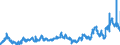 KN 02031219 /Exporte /Einheit = Preise (Euro/Tonne) /Partnerland: Deutschland /Meldeland: Eur27_2020 /02031219:Schultern und Teile Davon, mit Knochen, von Hausschweinen, Frisch Oder GekÃ¼hlt