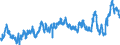 KN 02031219 /Exporte /Einheit = Preise (Euro/Tonne) /Partnerland: Italien /Meldeland: Eur27_2020 /02031219:Schultern und Teile Davon, mit Knochen, von Hausschweinen, Frisch Oder GekÃ¼hlt