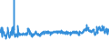KN 02031219 /Exporte /Einheit = Preise (Euro/Tonne) /Partnerland: Daenemark /Meldeland: Eur27_2020 /02031219:Schultern und Teile Davon, mit Knochen, von Hausschweinen, Frisch Oder GekÃ¼hlt