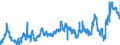 KN 02031219 /Exporte /Einheit = Preise (Euro/Tonne) /Partnerland: Griechenland /Meldeland: Eur27_2020 /02031219:Schultern und Teile Davon, mit Knochen, von Hausschweinen, Frisch Oder GekÃ¼hlt