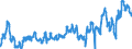 KN 02031219 /Exporte /Einheit = Preise (Euro/Tonne) /Partnerland: Portugal /Meldeland: Eur27_2020 /02031219:Schultern und Teile Davon, mit Knochen, von Hausschweinen, Frisch Oder GekÃ¼hlt