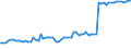 KN 02031219 /Exporte /Einheit = Preise (Euro/Tonne) /Partnerland: Ver.koenigreich(Nordirland) /Meldeland: Eur27_2020 /02031219:Schultern und Teile Davon, mit Knochen, von Hausschweinen, Frisch Oder GekÃ¼hlt