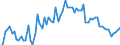 KN 02031219 /Exporte /Einheit = Preise (Euro/Tonne) /Partnerland: Ver.koenigreich(Ohne Nordirland) /Meldeland: Eur27_2020 /02031219:Schultern und Teile Davon, mit Knochen, von Hausschweinen, Frisch Oder GekÃ¼hlt