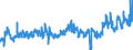 KN 02031219 /Exporte /Einheit = Preise (Euro/Tonne) /Partnerland: Belgien /Meldeland: Eur27_2020 /02031219:Schultern und Teile Davon, mit Knochen, von Hausschweinen, Frisch Oder GekÃ¼hlt