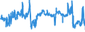 KN 02031219 /Exporte /Einheit = Preise (Euro/Tonne) /Partnerland: Schweden /Meldeland: Eur27_2020 /02031219:Schultern und Teile Davon, mit Knochen, von Hausschweinen, Frisch Oder GekÃ¼hlt