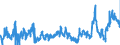 KN 02031219 /Exporte /Einheit = Preise (Euro/Tonne) /Partnerland: Oesterreich /Meldeland: Eur27_2020 /02031219:Schultern und Teile Davon, mit Knochen, von Hausschweinen, Frisch Oder GekÃ¼hlt