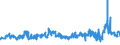 KN 02031219 /Exporte /Einheit = Preise (Euro/Tonne) /Partnerland: Lettland /Meldeland: Eur27_2020 /02031219:Schultern und Teile Davon, mit Knochen, von Hausschweinen, Frisch Oder GekÃ¼hlt