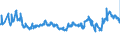 KN 02031219 /Exporte /Einheit = Preise (Euro/Tonne) /Partnerland: Litauen /Meldeland: Eur27_2020 /02031219:Schultern und Teile Davon, mit Knochen, von Hausschweinen, Frisch Oder GekÃ¼hlt