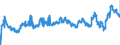 KN 02031219 /Exporte /Einheit = Preise (Euro/Tonne) /Partnerland: Polen /Meldeland: Eur27_2020 /02031219:Schultern und Teile Davon, mit Knochen, von Hausschweinen, Frisch Oder GekÃ¼hlt