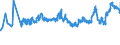 KN 02031219 /Exporte /Einheit = Preise (Euro/Tonne) /Partnerland: Tschechien /Meldeland: Eur27_2020 /02031219:Schultern und Teile Davon, mit Knochen, von Hausschweinen, Frisch Oder GekÃ¼hlt