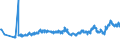 KN 02031219 /Exporte /Einheit = Preise (Euro/Tonne) /Partnerland: Slowakei /Meldeland: Eur27_2020 /02031219:Schultern und Teile Davon, mit Knochen, von Hausschweinen, Frisch Oder GekÃ¼hlt