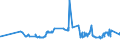 KN 02031219 /Exporte /Einheit = Preise (Euro/Tonne) /Partnerland: Ukraine /Meldeland: Eur27_2020 /02031219:Schultern und Teile Davon, mit Knochen, von Hausschweinen, Frisch Oder GekÃ¼hlt