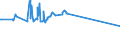 KN 02031219 /Exporte /Einheit = Preise (Euro/Tonne) /Partnerland: Weissrussland /Meldeland: Eur27_2020 /02031219:Schultern und Teile Davon, mit Knochen, von Hausschweinen, Frisch Oder GekÃ¼hlt
