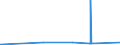 KN 02031219 /Exporte /Einheit = Preise (Euro/Tonne) /Partnerland: Georgien /Meldeland: Europäische Union /02031219:Schultern und Teile Davon, mit Knochen, von Hausschweinen, Frisch Oder GekÃ¼hlt