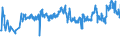 KN 02031219 /Exporte /Einheit = Preise (Euro/Tonne) /Partnerland: Slowenien /Meldeland: Eur27_2020 /02031219:Schultern und Teile Davon, mit Knochen, von Hausschweinen, Frisch Oder GekÃ¼hlt