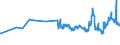 KN 02031219 /Exporte /Einheit = Preise (Euro/Tonne) /Partnerland: Bosn.-herzegowina /Meldeland: Eur27_2020 /02031219:Schultern und Teile Davon, mit Knochen, von Hausschweinen, Frisch Oder GekÃ¼hlt