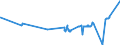 KN 02031219 /Exporte /Einheit = Preise (Euro/Tonne) /Partnerland: Gabun /Meldeland: Eur27_2020 /02031219:Schultern und Teile Davon, mit Knochen, von Hausschweinen, Frisch Oder GekÃ¼hlt