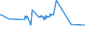 KN 02031219 /Exporte /Einheit = Preise (Euro/Tonne) /Partnerland: Angola /Meldeland: Eur27_2020 /02031219:Schultern und Teile Davon, mit Knochen, von Hausschweinen, Frisch Oder GekÃ¼hlt